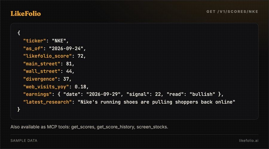 Data feed and API thumbnail