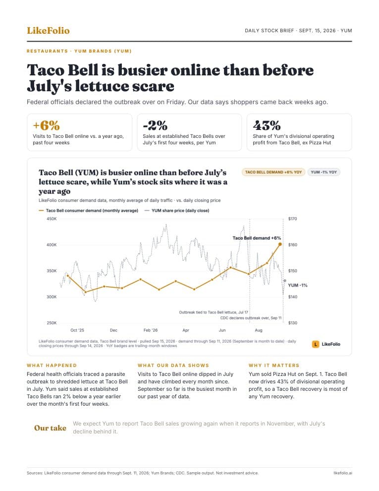 One-page deep dive thumbnail, Taco Bell