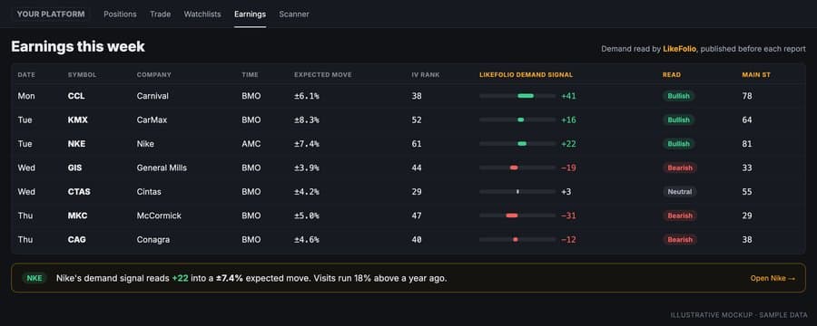 Concept: a demand column in the earnings calendar, thumbnail