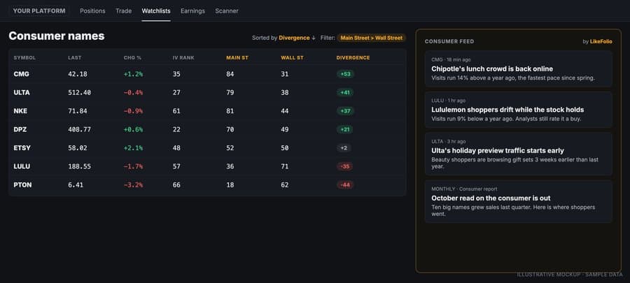 Concept: watchlists sorted by what shoppers see, thumbnail