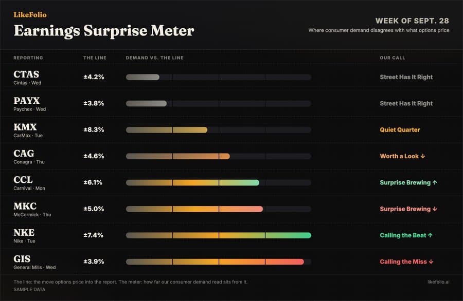 Earnings Surprise Meter thumbnail