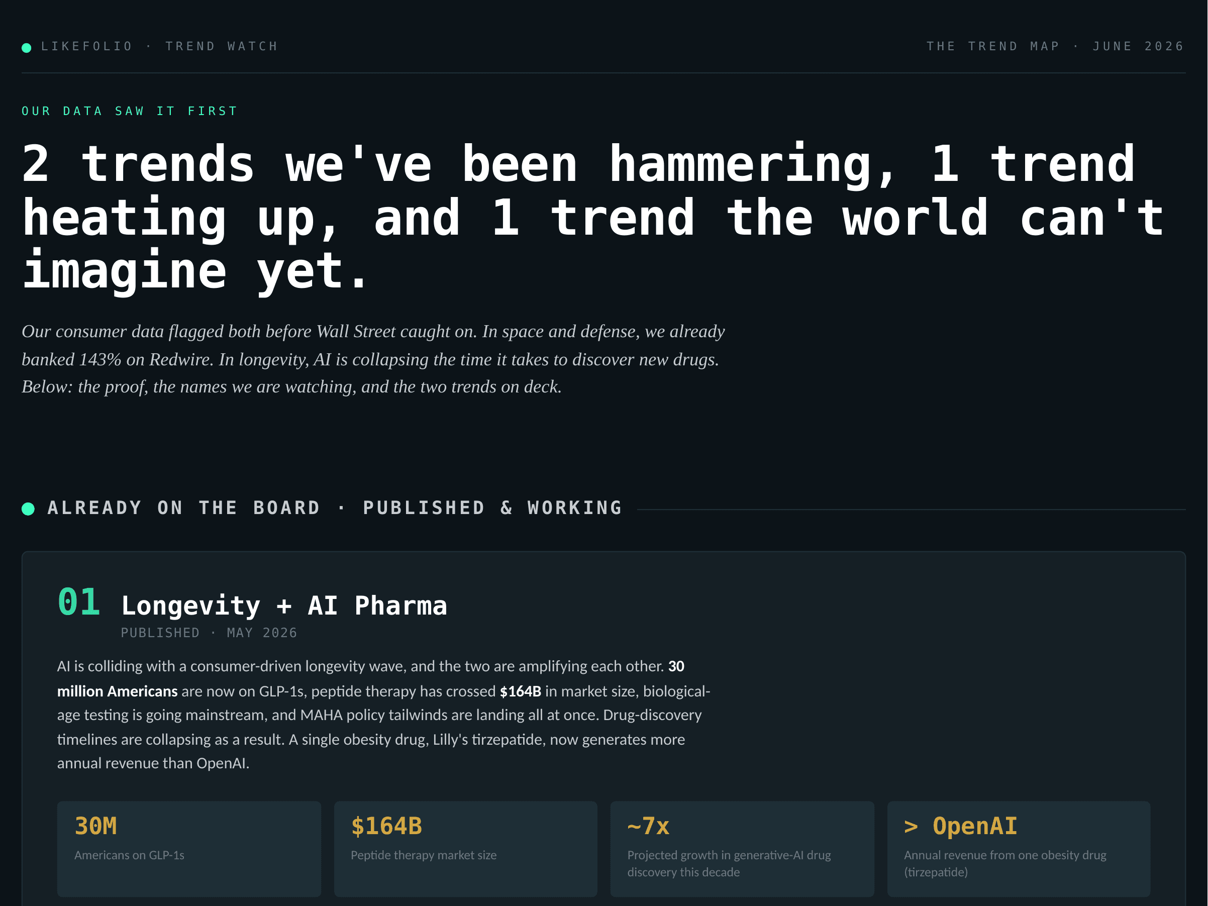 LikeFolio content