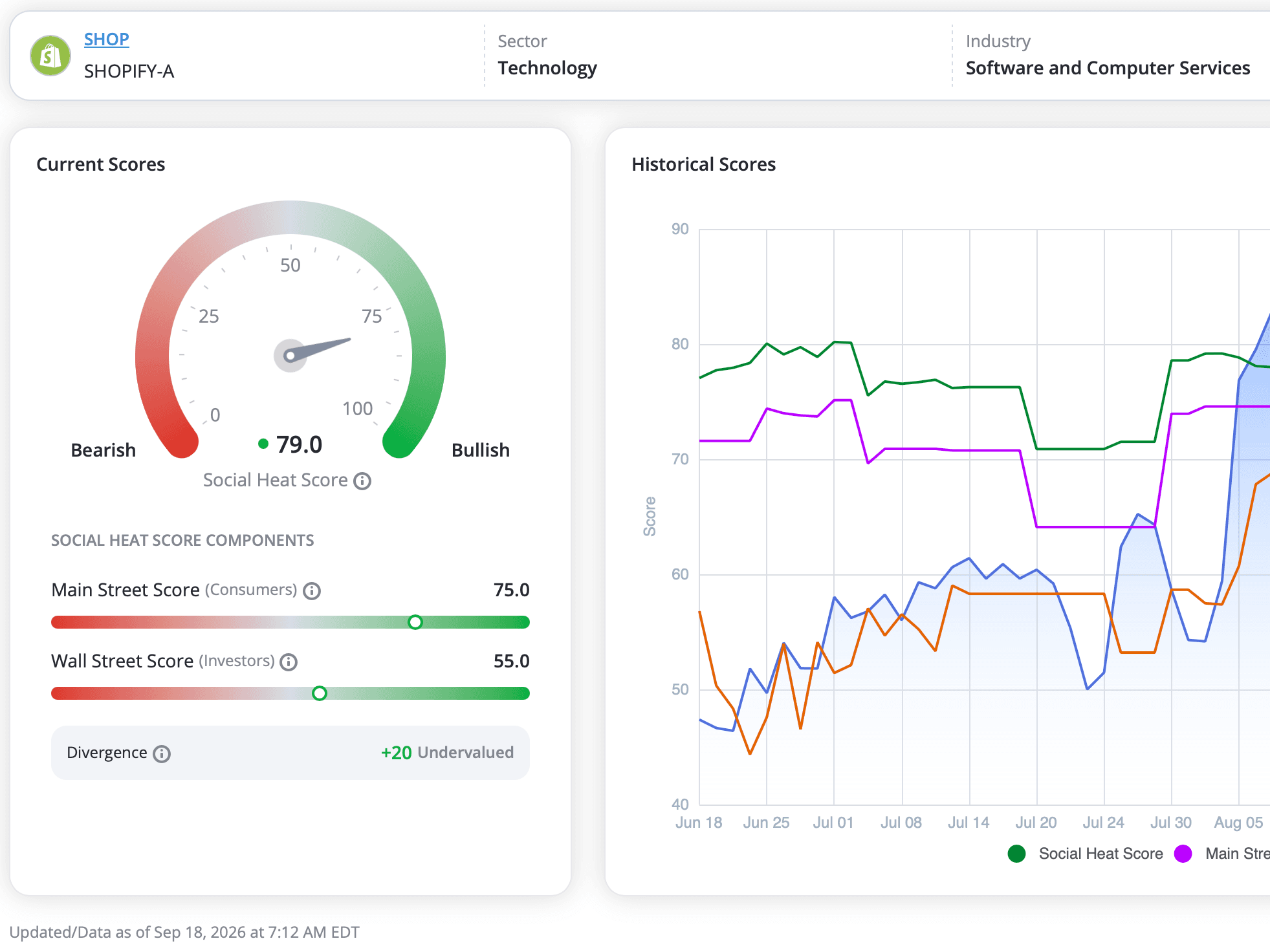 LikeFolio data inside a platform